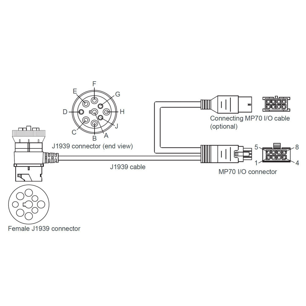 Sierra Wireless XR &amp; MP70 J1939 Y Cable - 6001192