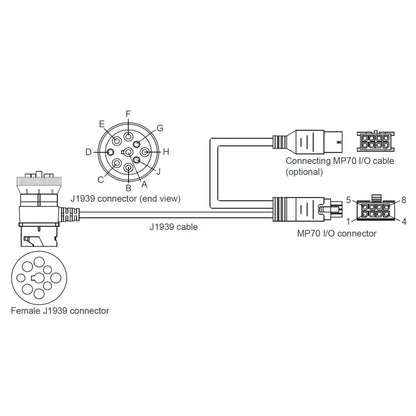 Sierra Wireless XR et MP70 J1939 Câble Y - 6001192