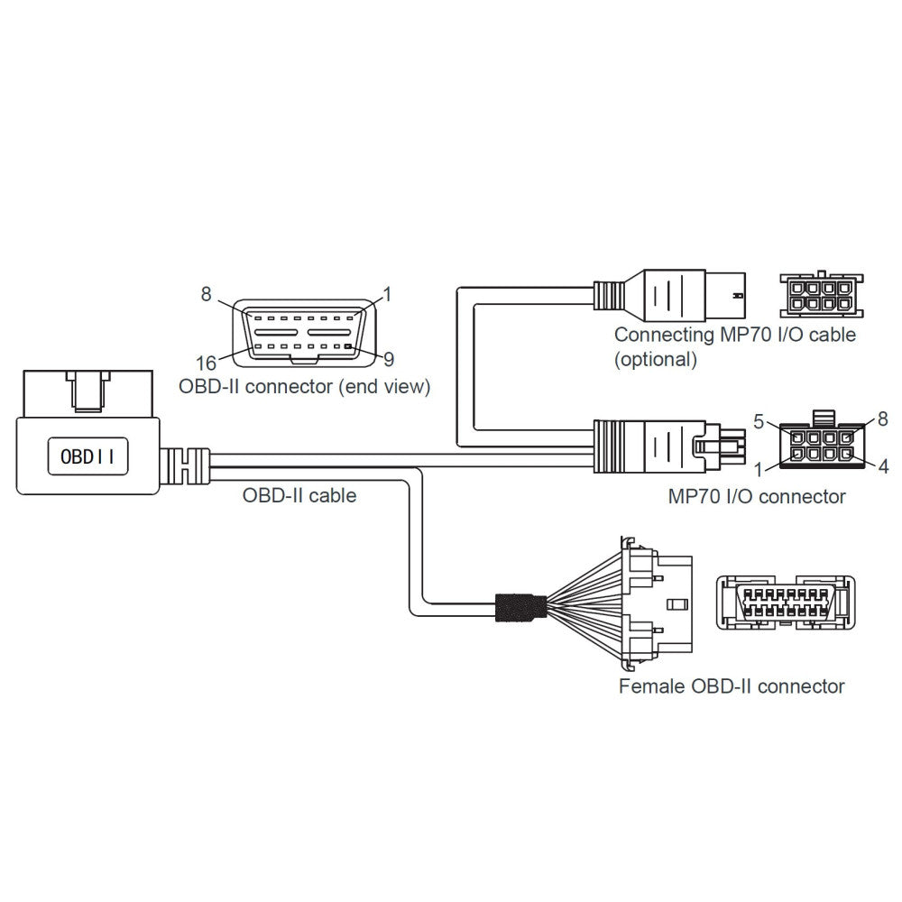 Câble en Y Sierra Wireless MP70 OBD-II - 6001204