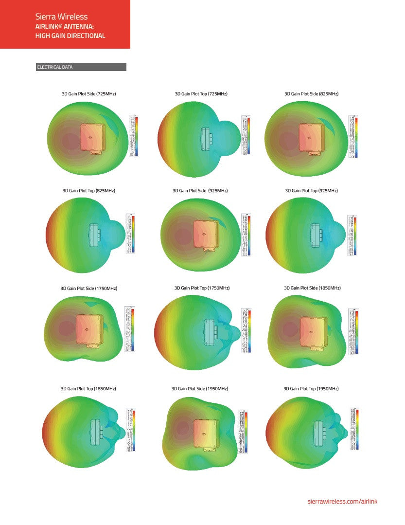 Sierra Wireless AirLink High Gain Directional Antenna - 2xLTE, Wall Mount, 5m, White (6001126)